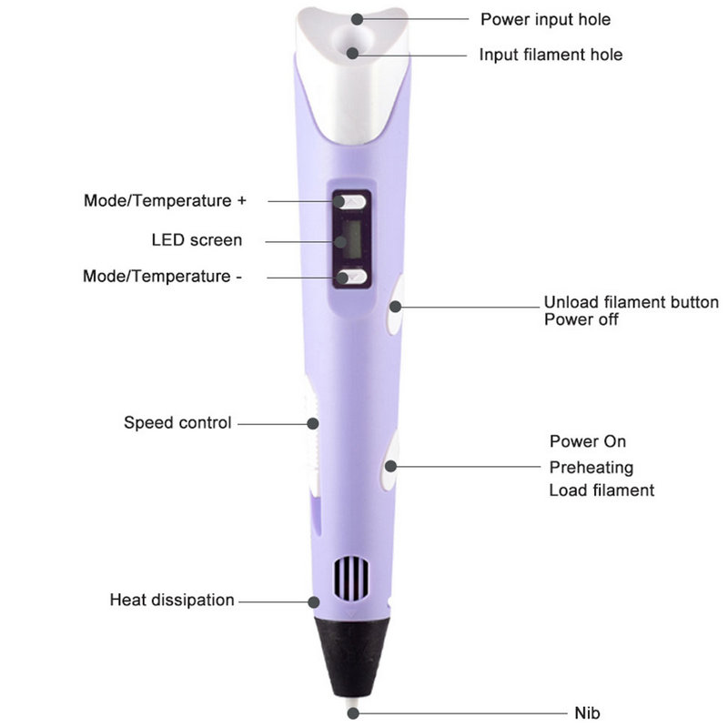 Electronic 3D Printing Pen Wit - Useful Diy Electronics ulasan dan harga