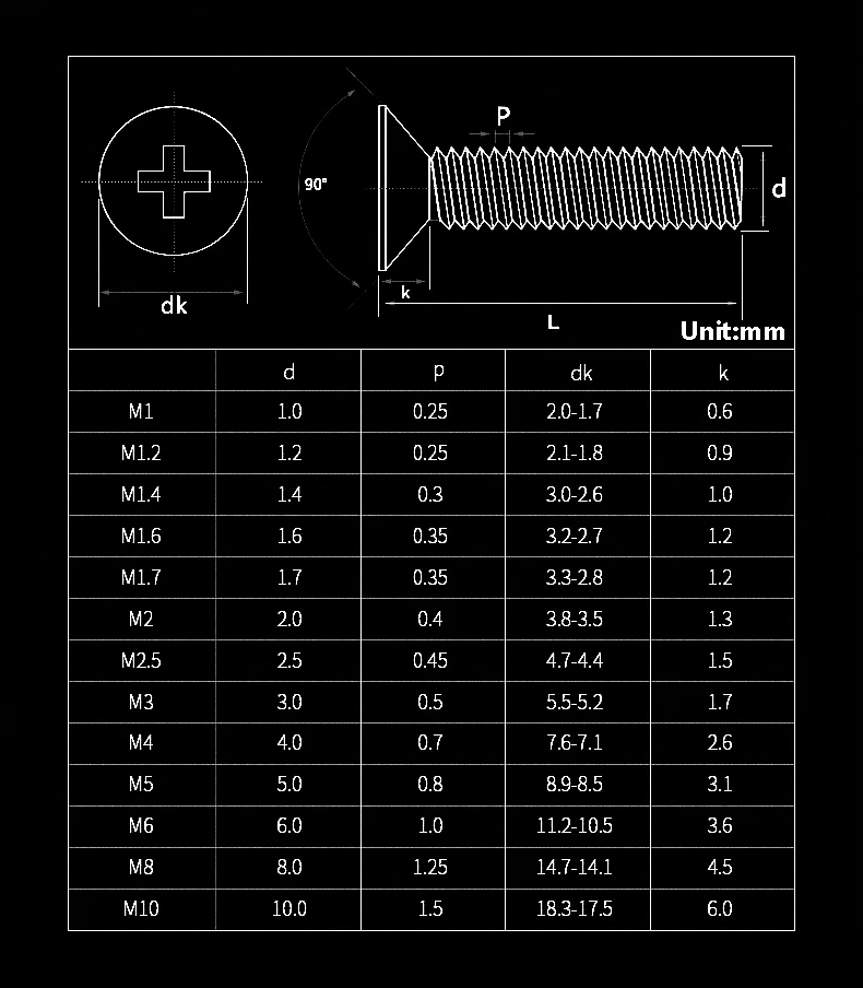 316 Stainless Steel A4-70 Phil - Diy Marine Electronics ulasan dan harga