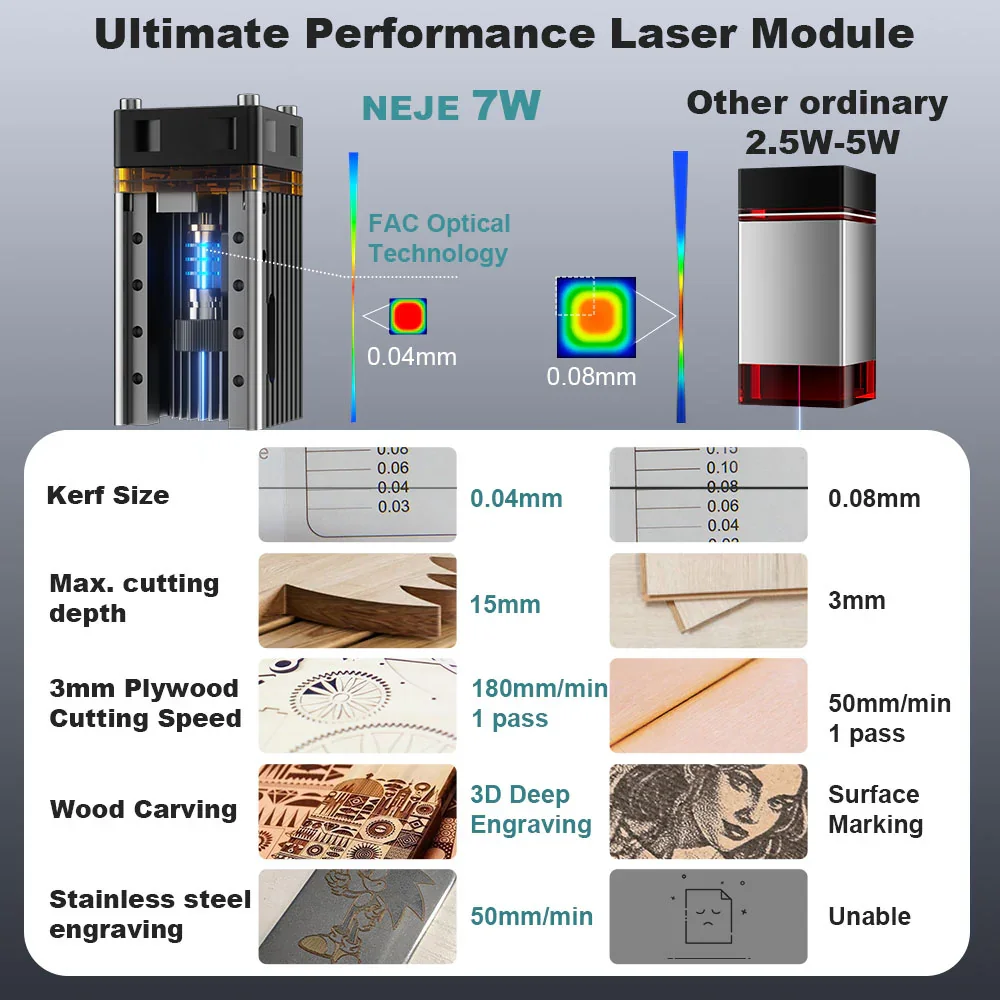 NEJE 7W Diode Laser Engraver C - Diy Lightsaber Electronics ulasan dan harga